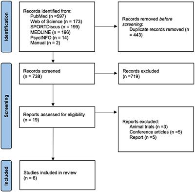 Can molecular hydrogen supplementation reduce exercise-induced oxidative stress in healthy adults? A systematic review and meta-analysis